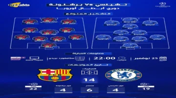 موعد مباراة برشلونة وتشيلسي في دوري أبطال أوروبا والقنوات الناقلة والتشكيلة المتوقعة